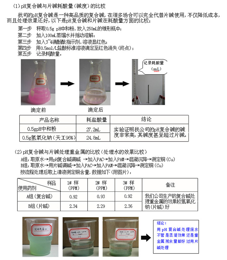 pH復合堿實驗數據 pH復合堿實驗數據