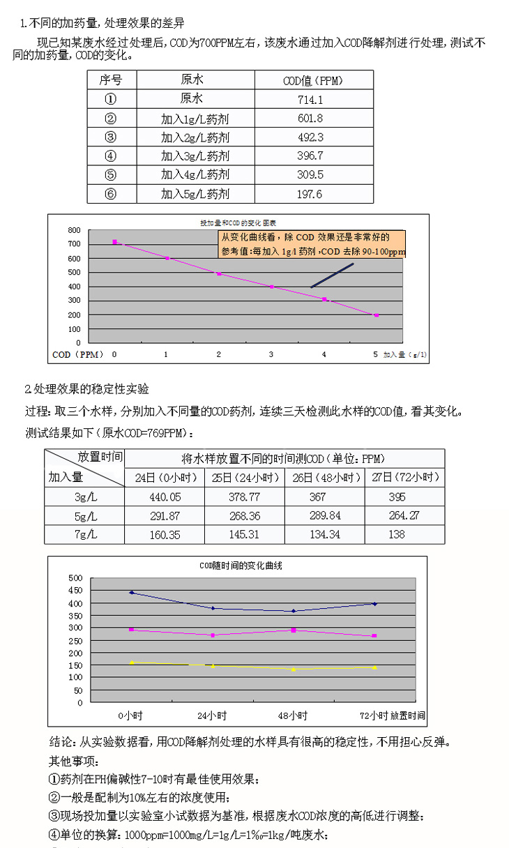 除氨氮藥劑的實驗數據 cod藥劑的實驗數據