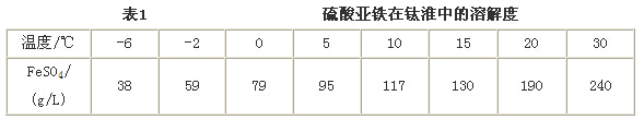 硫酸亞鐵結晶