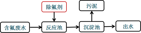 除磷劑使用效果圖 除氟劑投加